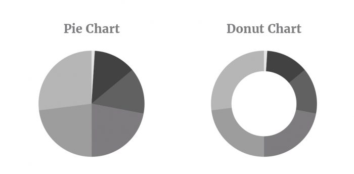 a pie chart and a donut chart example.